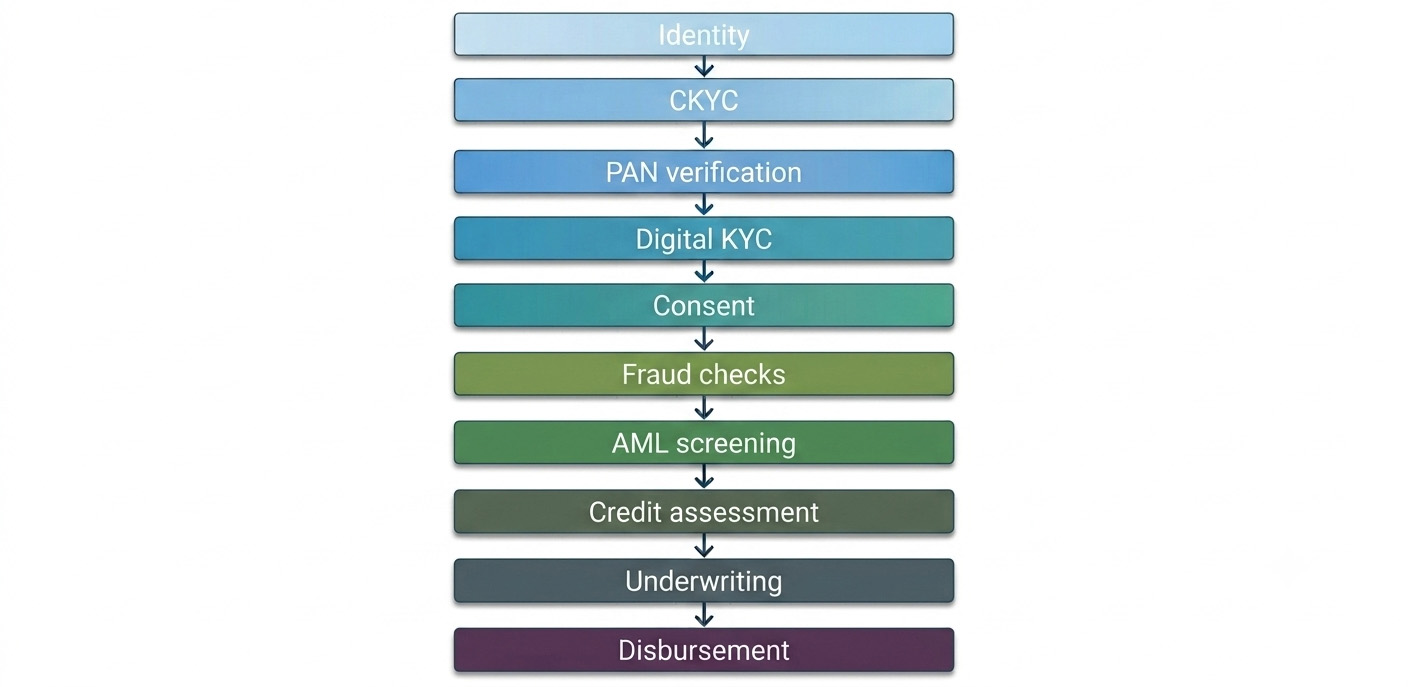 understanding CKYC 2.0
